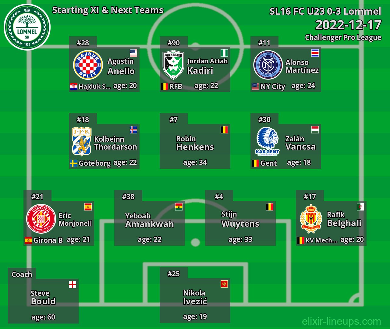 Lommel Starting XI & Next Teams 2022-12-17