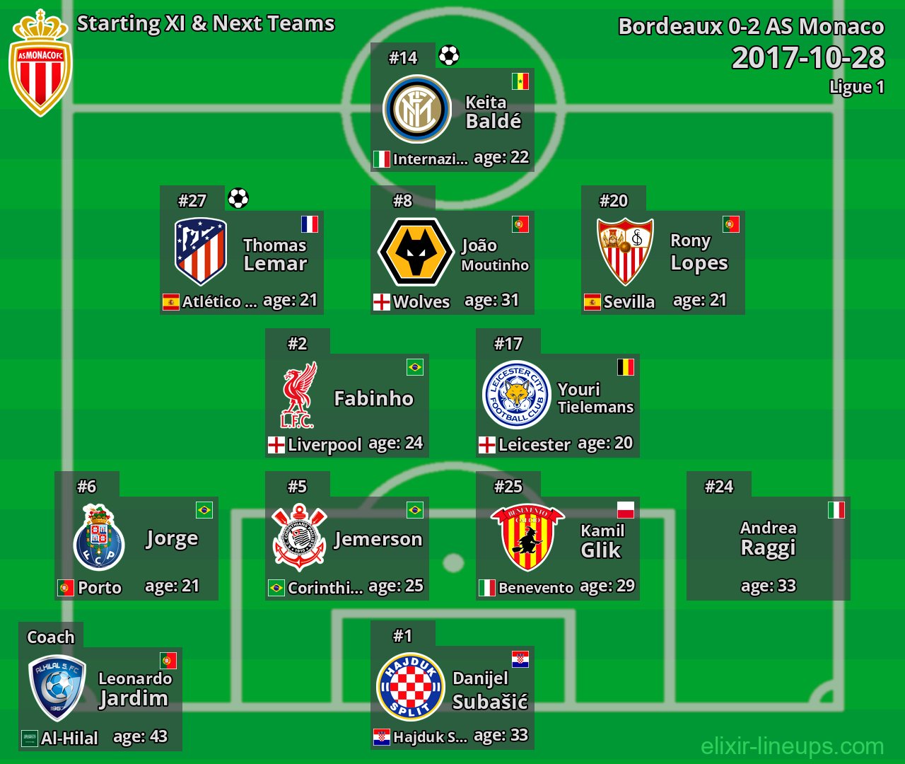 AS Monaco Starting XI & Next Teams 2017-10-28