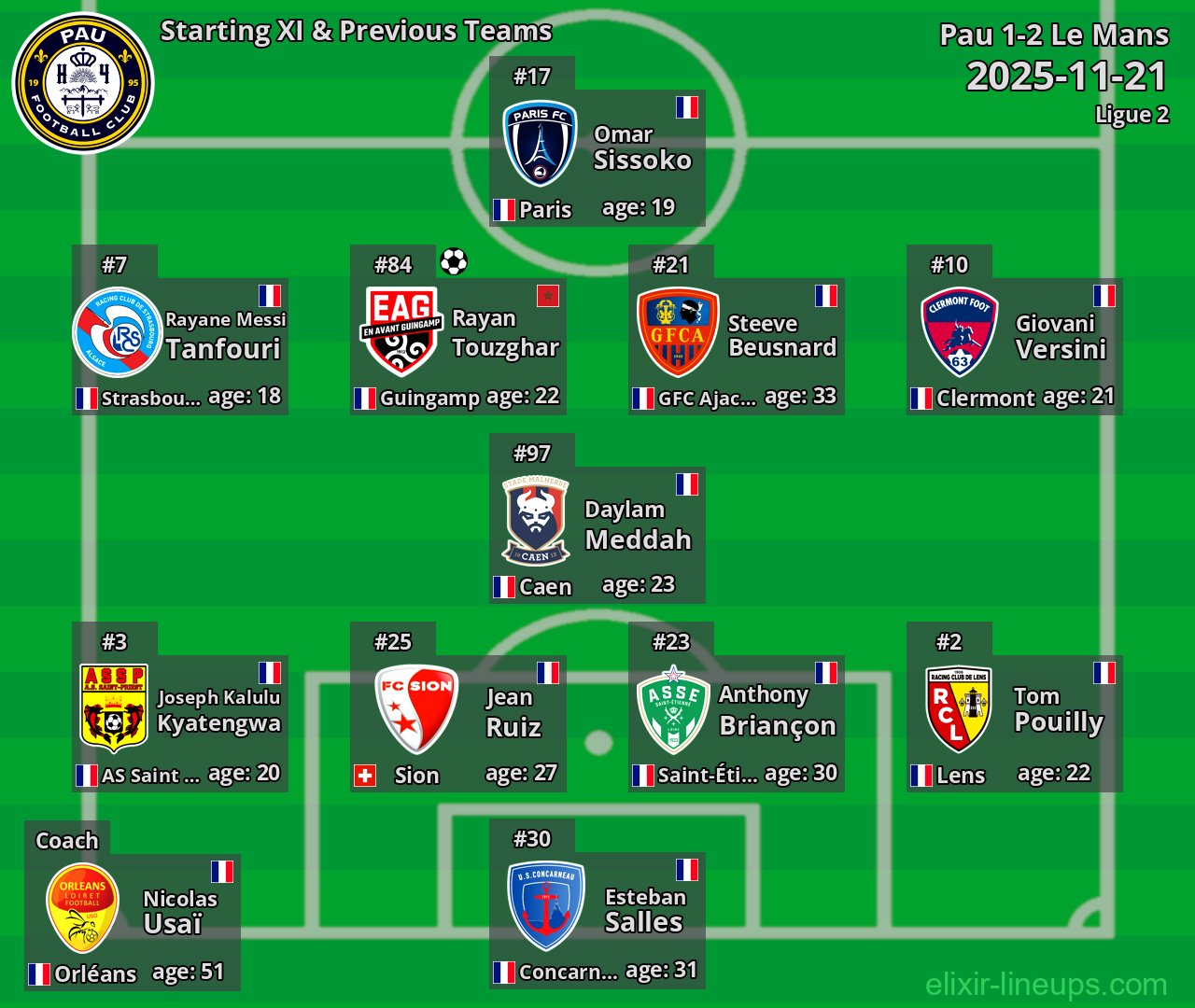 Pau Starting XI & Previous Teams 2025-11-21