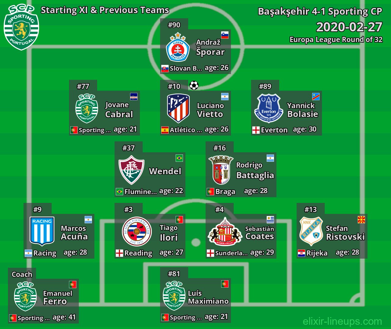 Sporting CP Starting XI & Previous Teams 2020-02-27