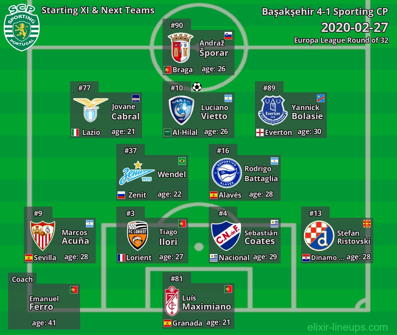 Sporting CP Starting XI & Next Teams 2020-02-27
