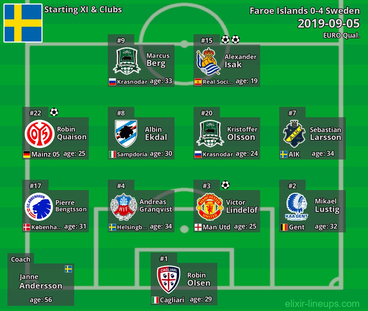 Sweden Starting XI 2019-09-05