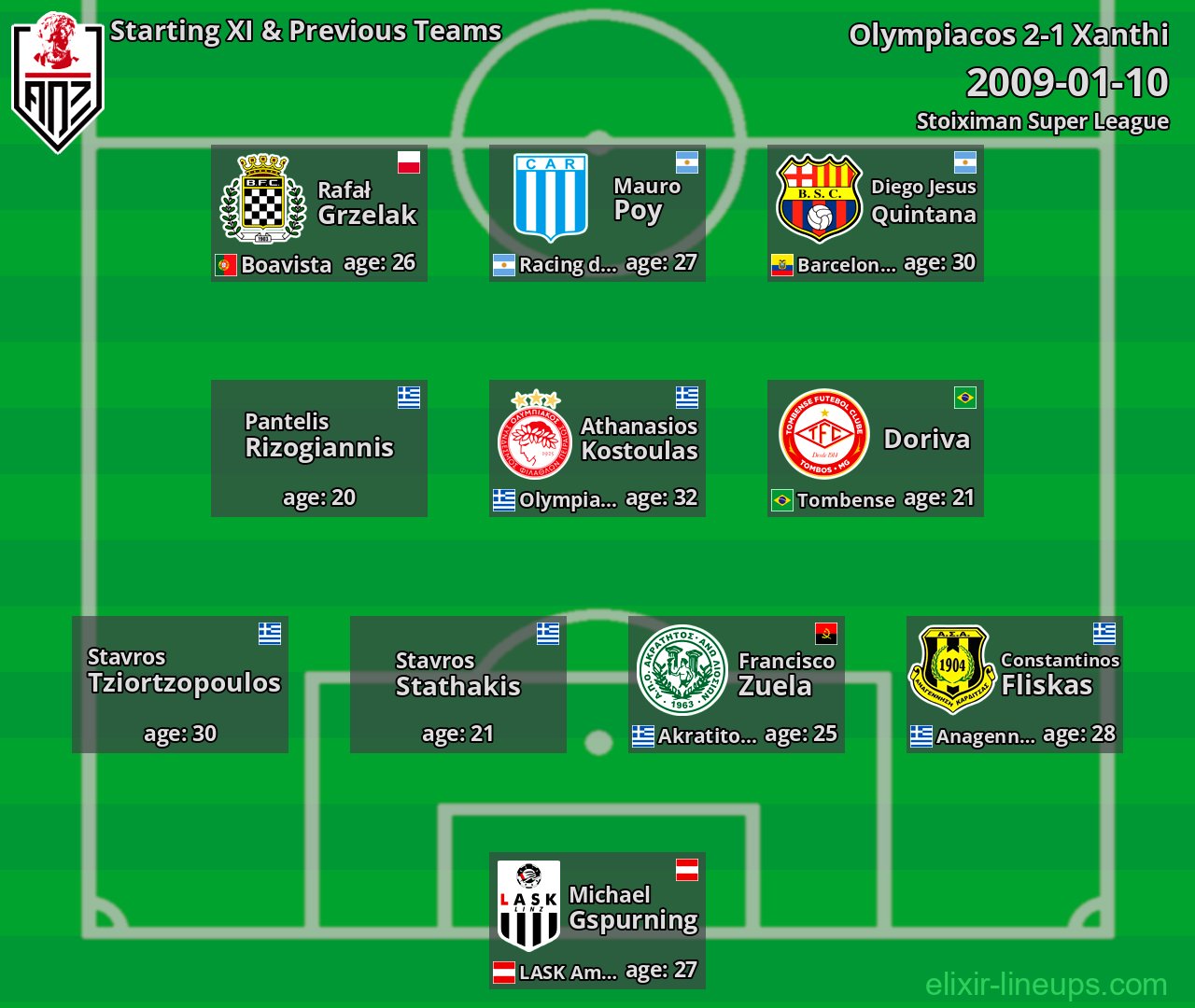 Xanthi Starting XI & Previous Teams 2009-01-10