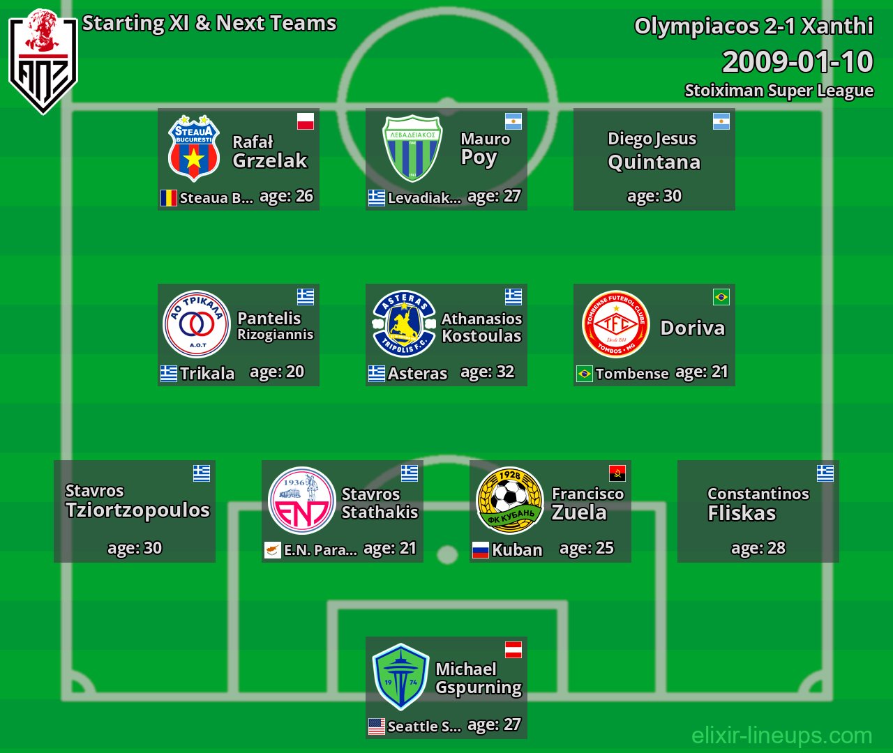 Xanthi Starting XI & Next Teams 2009-01-10