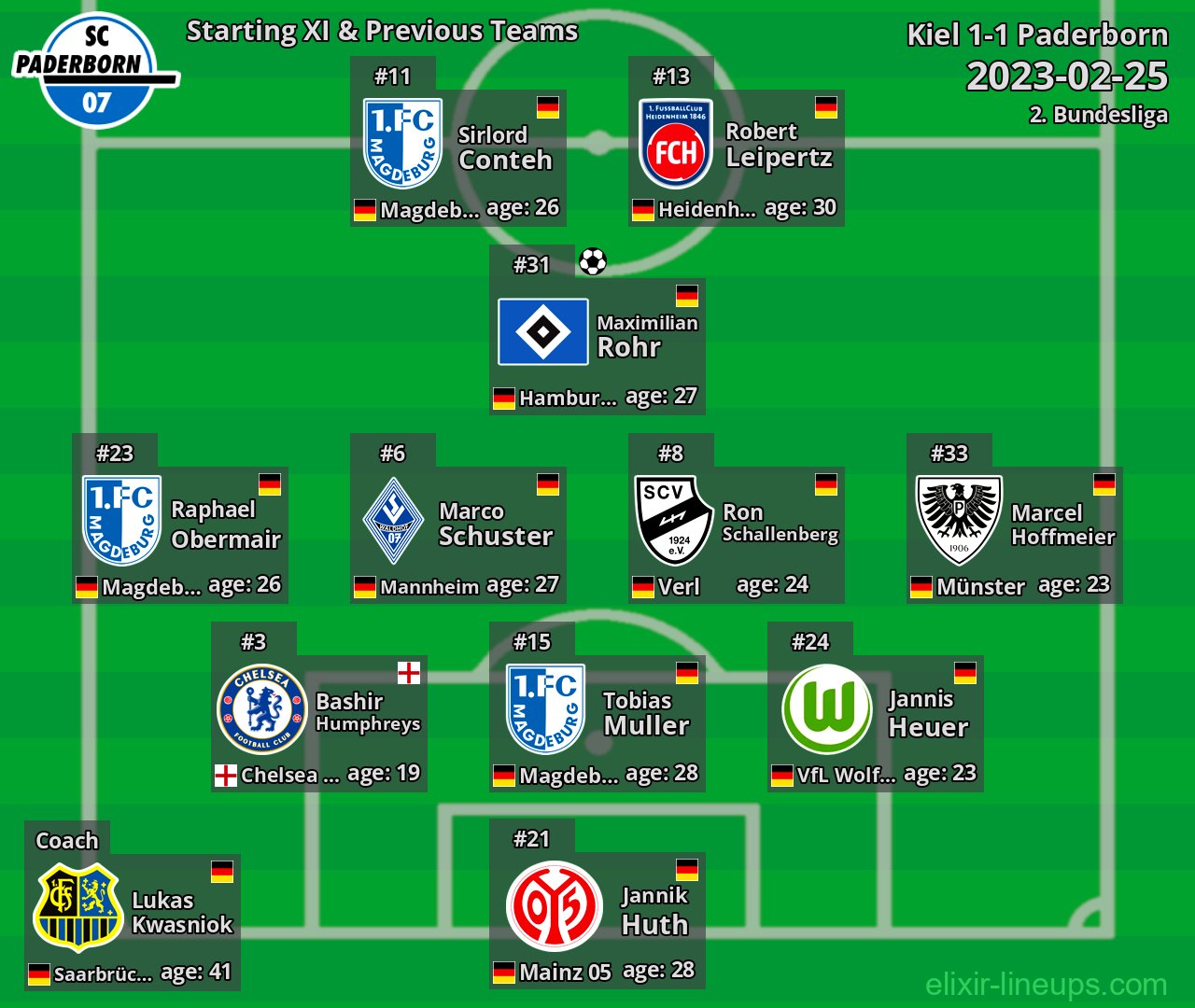 Paderborn Starting XI & Previous Teams 2023-02-25