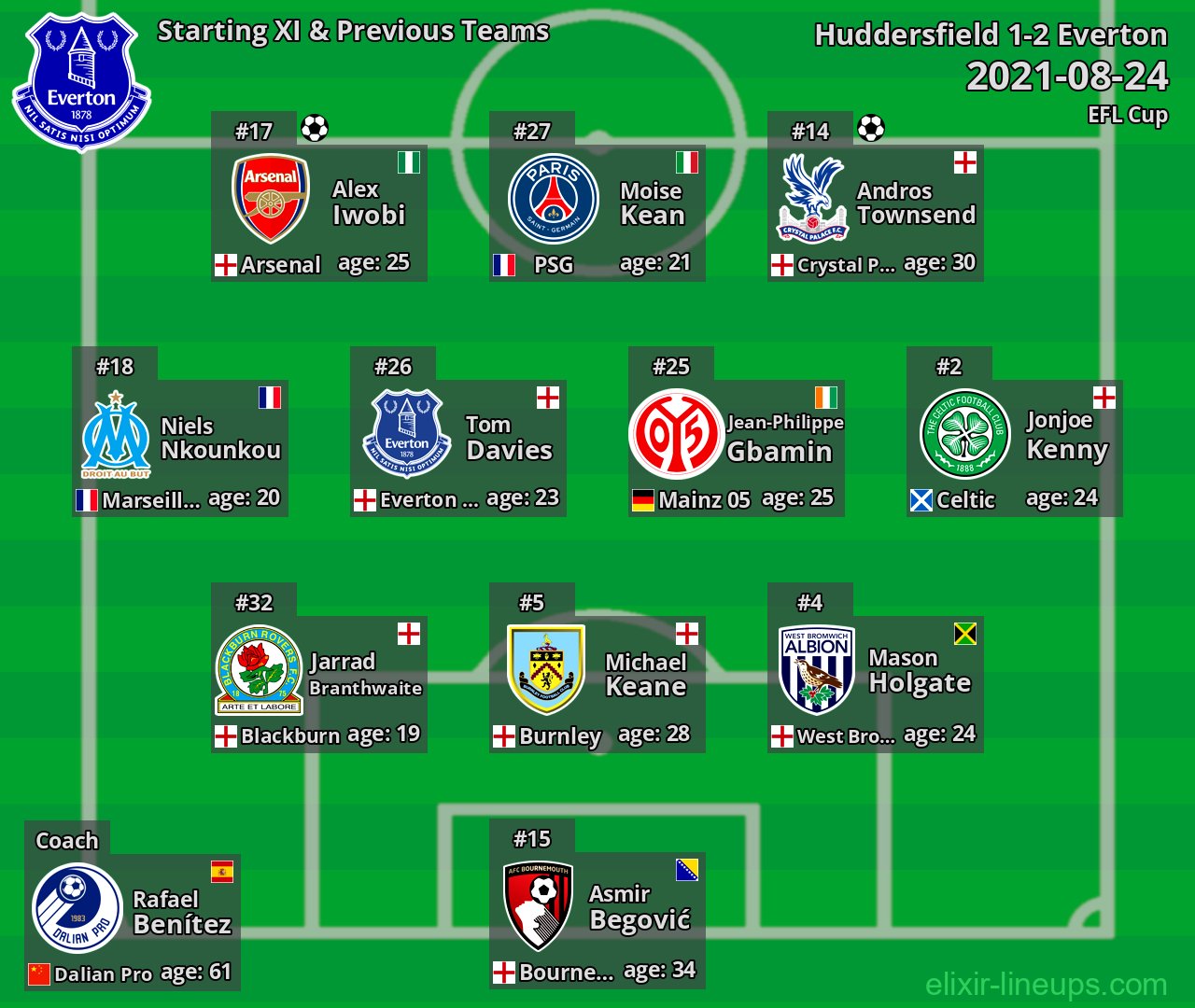Everton Starting XI & Previous Teams 2021-08-24
