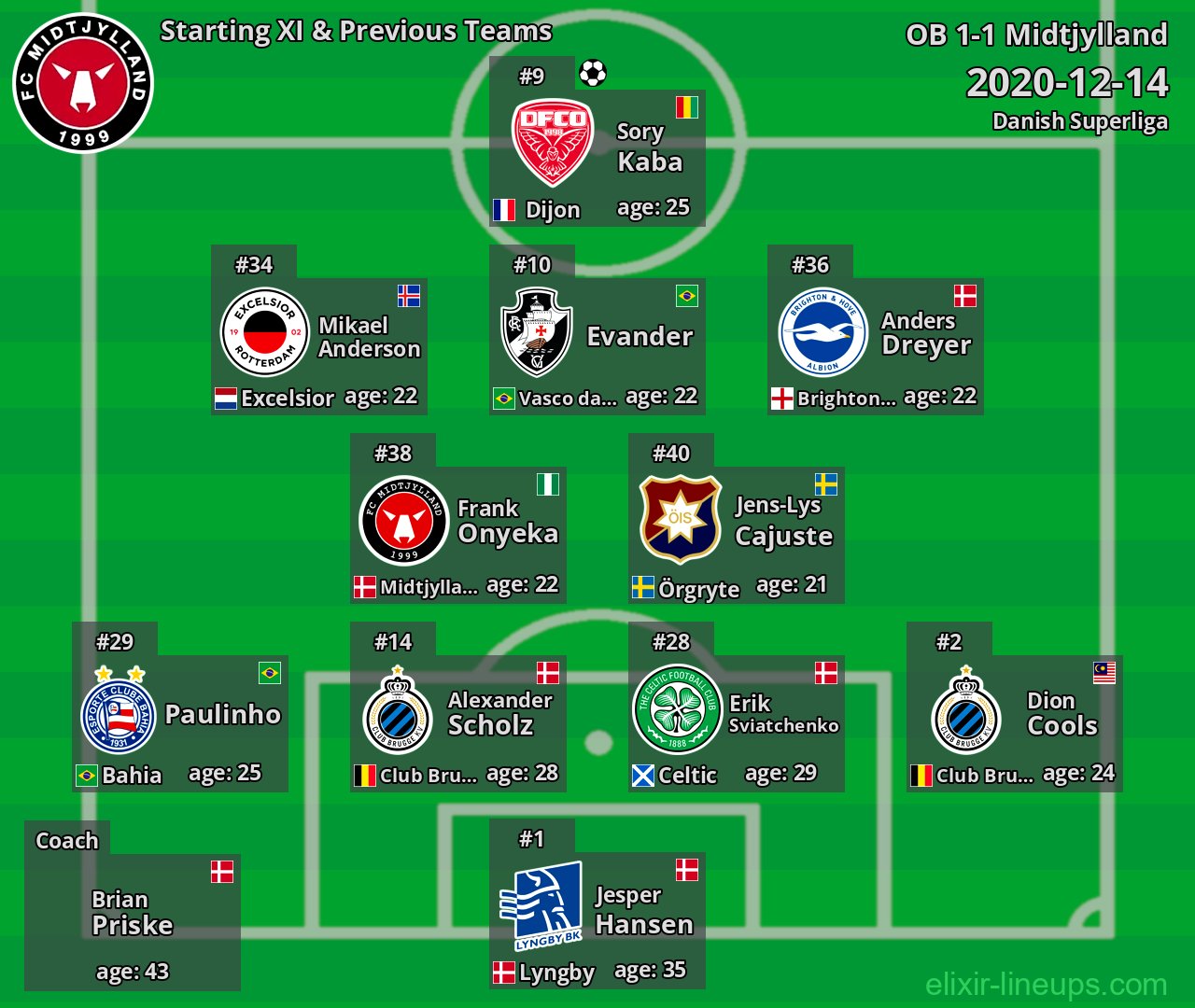 Midtjylland Starting XI & Previous Teams 2020-12-14