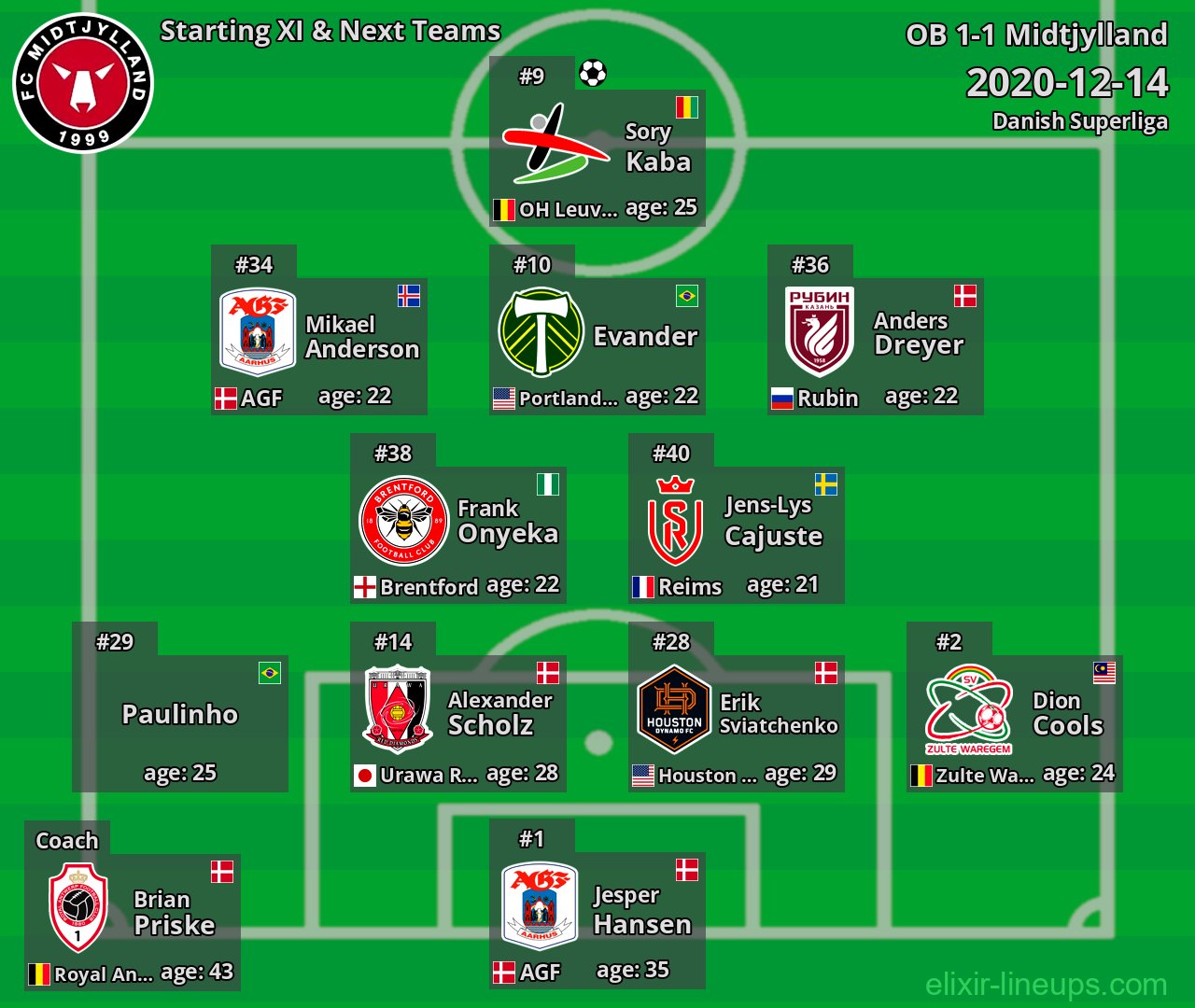 Midtjylland Starting XI & Next Teams 2020-12-14
