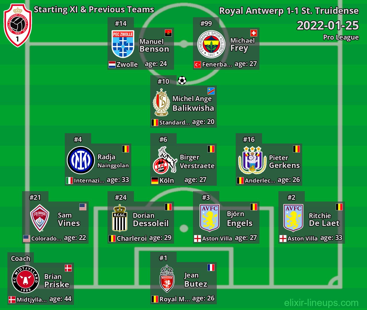 Royal Antwerp Starting XI & Previous Teams 2022-01-25