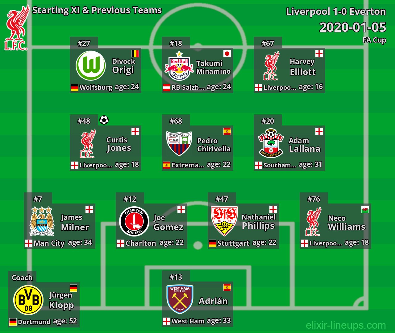 Liverpool Starting XI & Previous Teams 2020-01-05