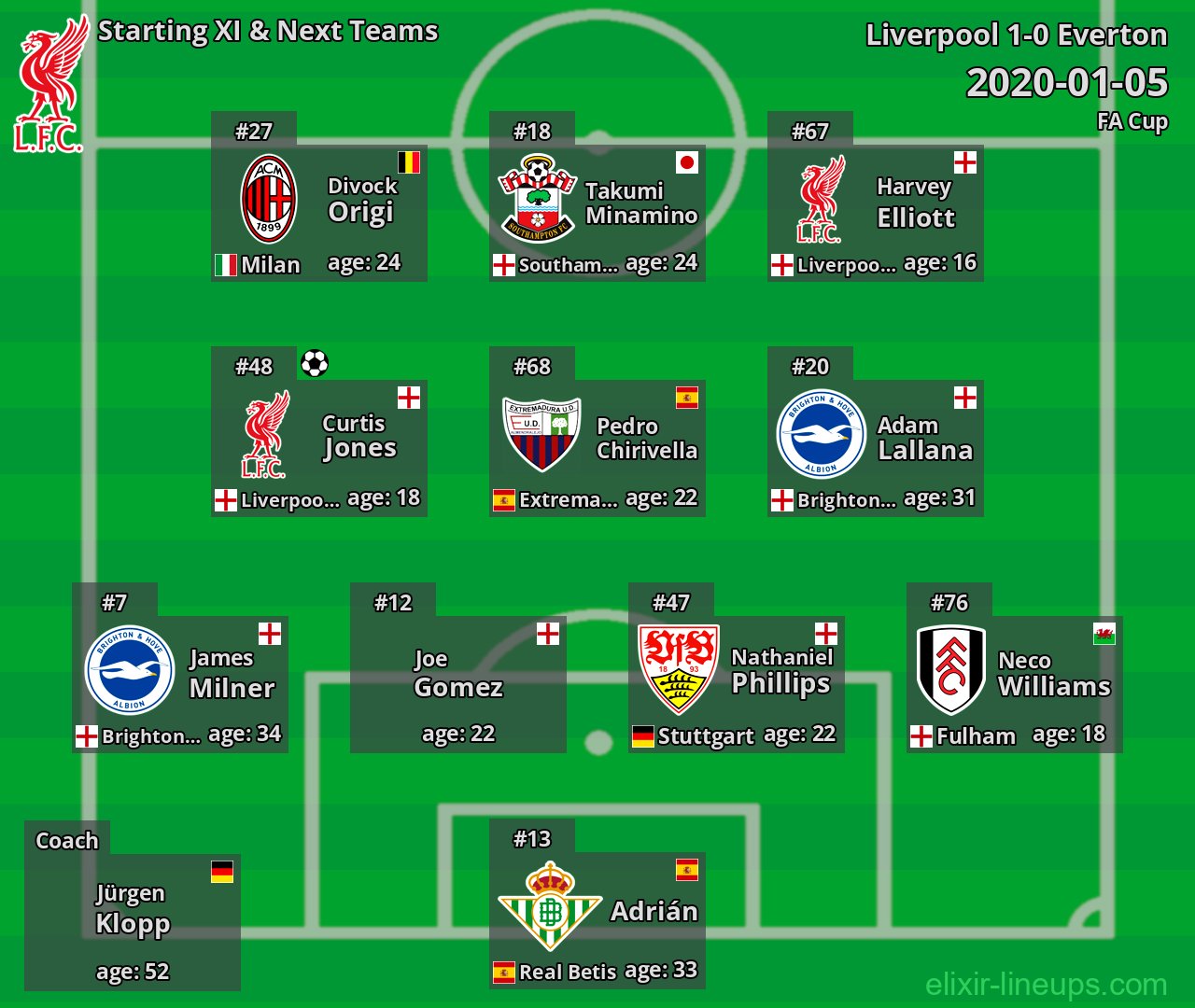 Liverpool Starting XI & Next Teams 2020-01-05