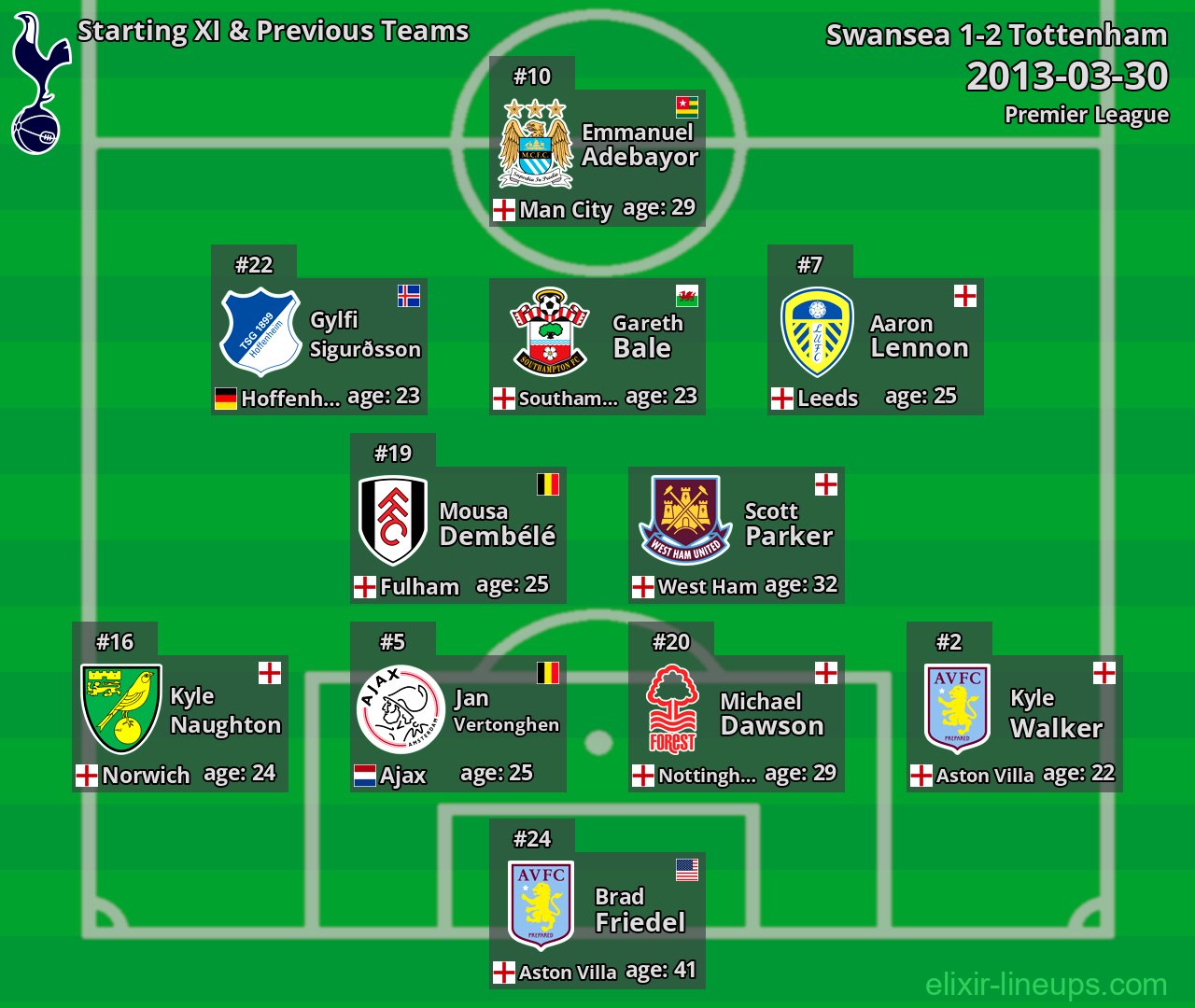 Tottenham Starting XI & Previous Teams 2013-03-30