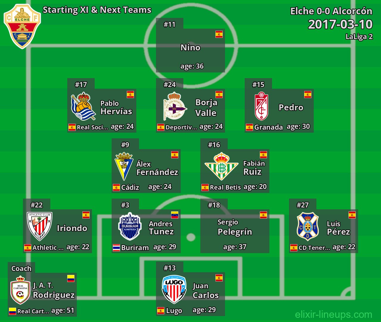 Elche Starting XI & Next Teams 2017-03-10