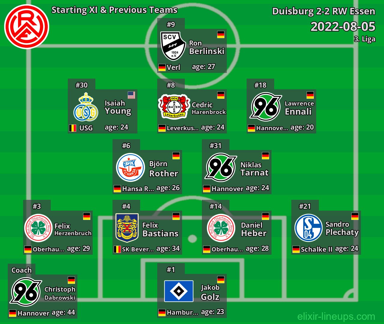 RW Essen Starting XI & Previous Teams 2022-08-05
