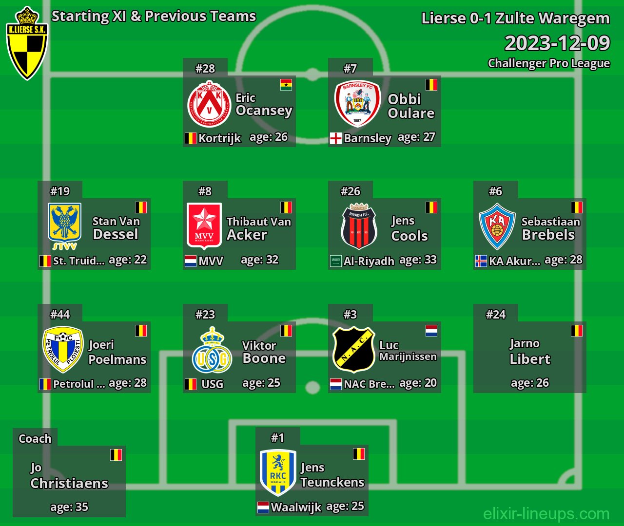 Lierse Starting XI & Previous Teams 2023-12-09