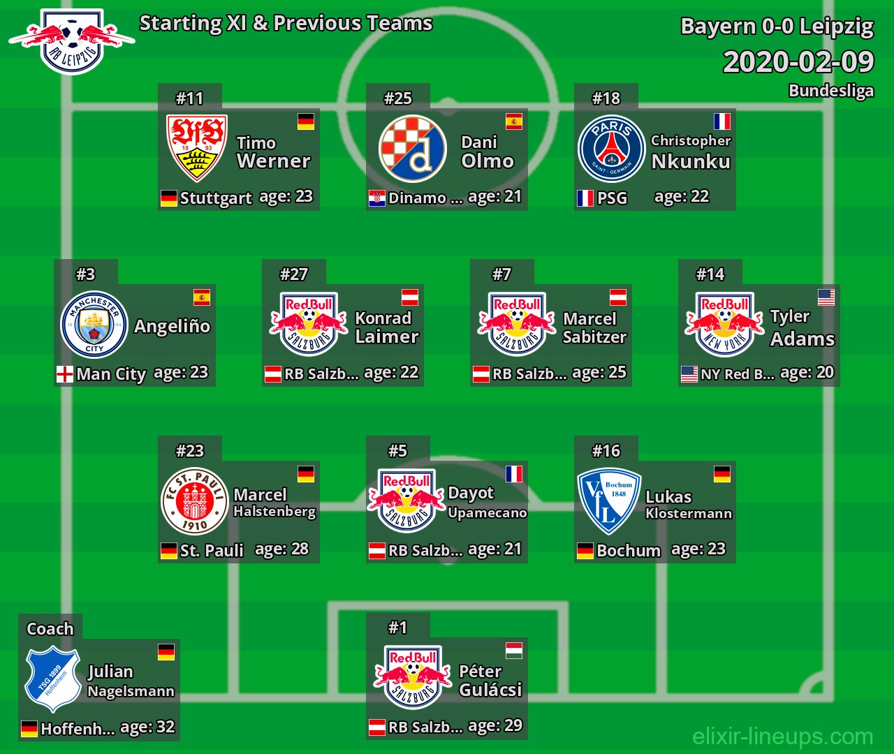 Leipzig Starting XI & Previous Teams 2020-02-09
