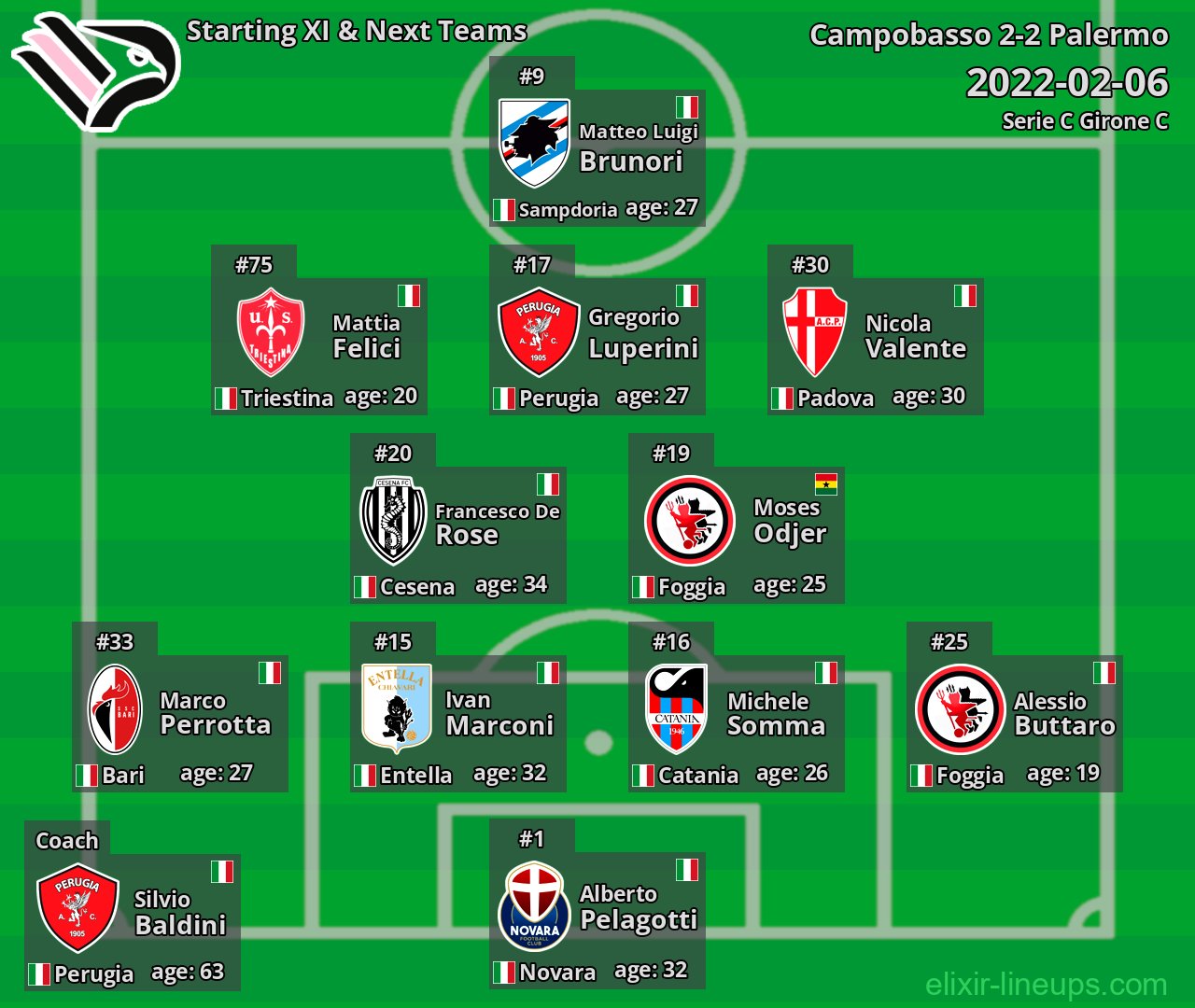 Palermo Starting XI & Next Teams 2022-02-06