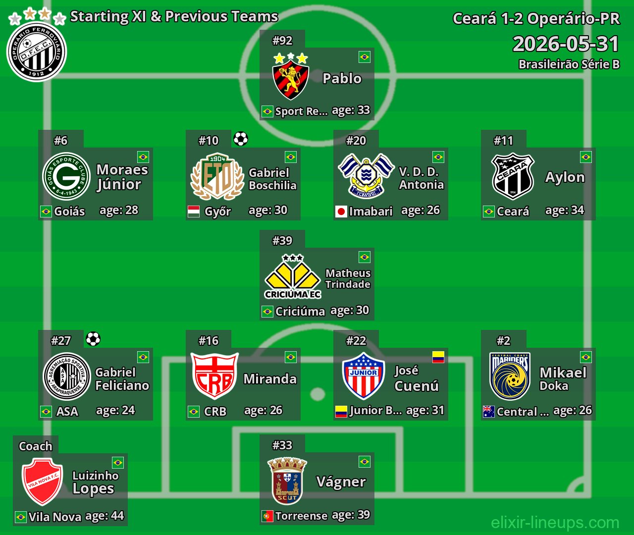 Operário-PR Starting XI & Previous Teams 2026-05-31