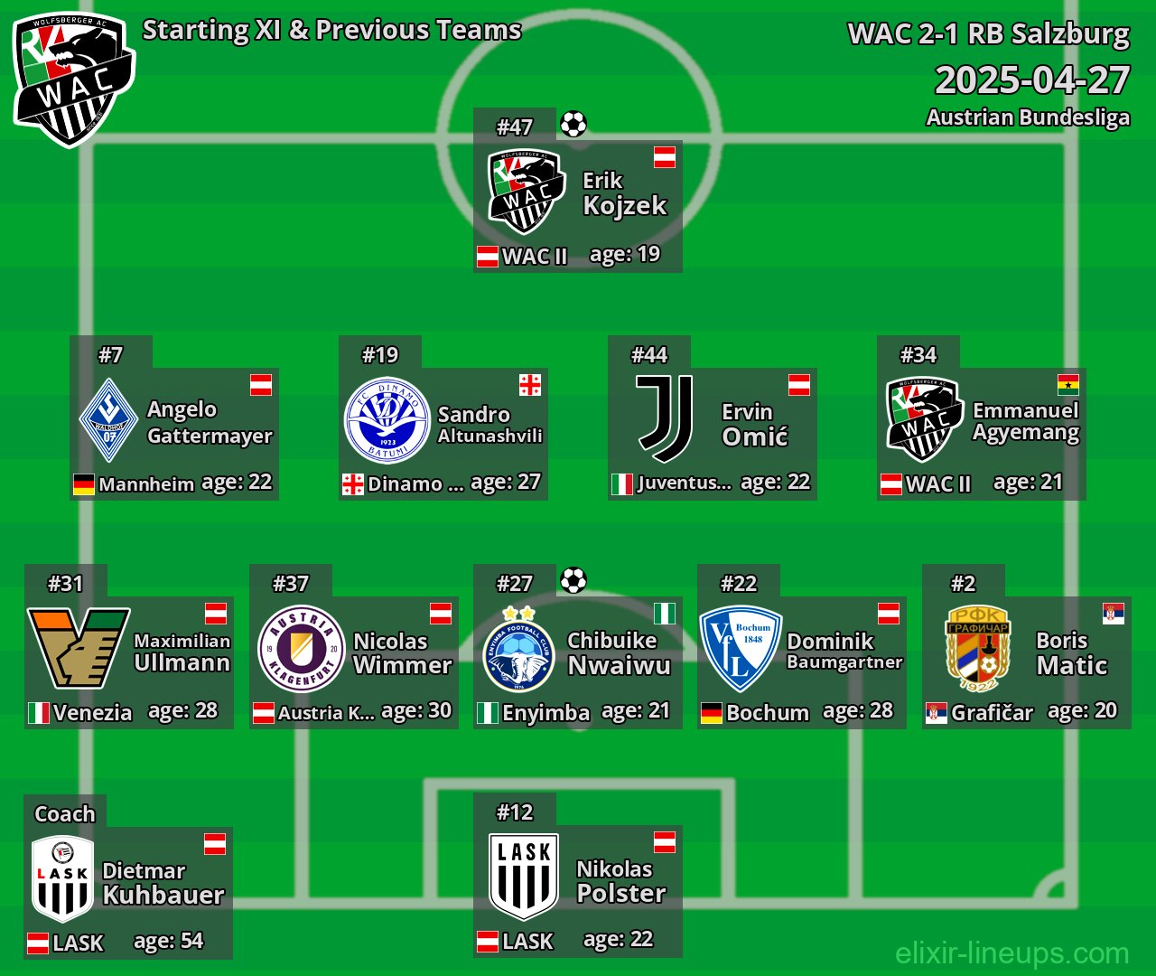 WAC Starting XI & Previous Teams 2025-04-27