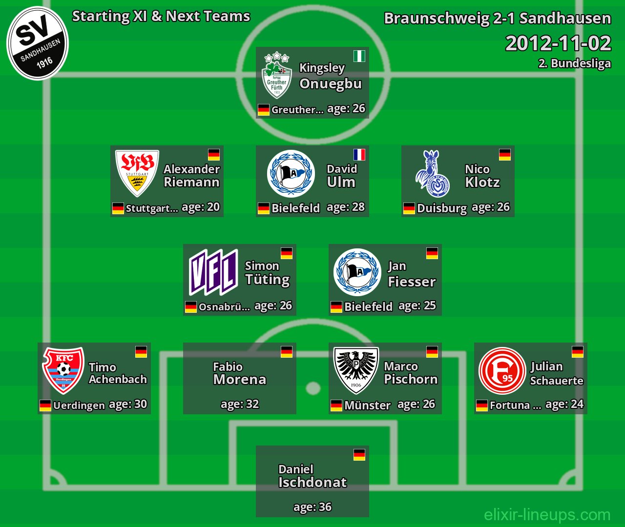 Sandhausen Starting XI & Next Teams 2012-11-02
