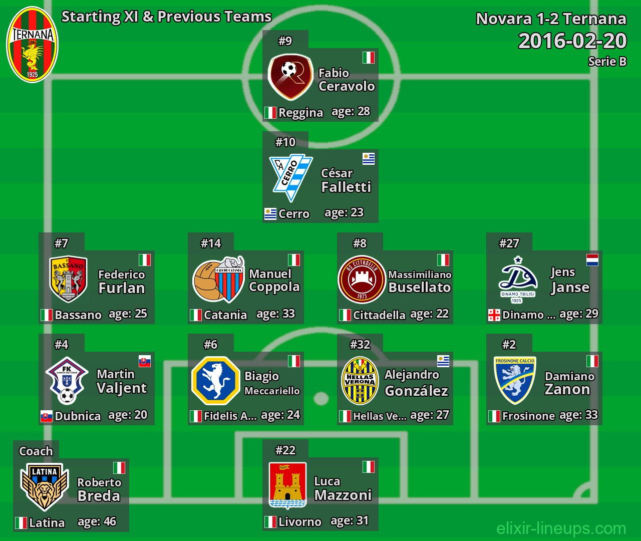 Ternana Starting XI & Previous Teams 2016-02-20