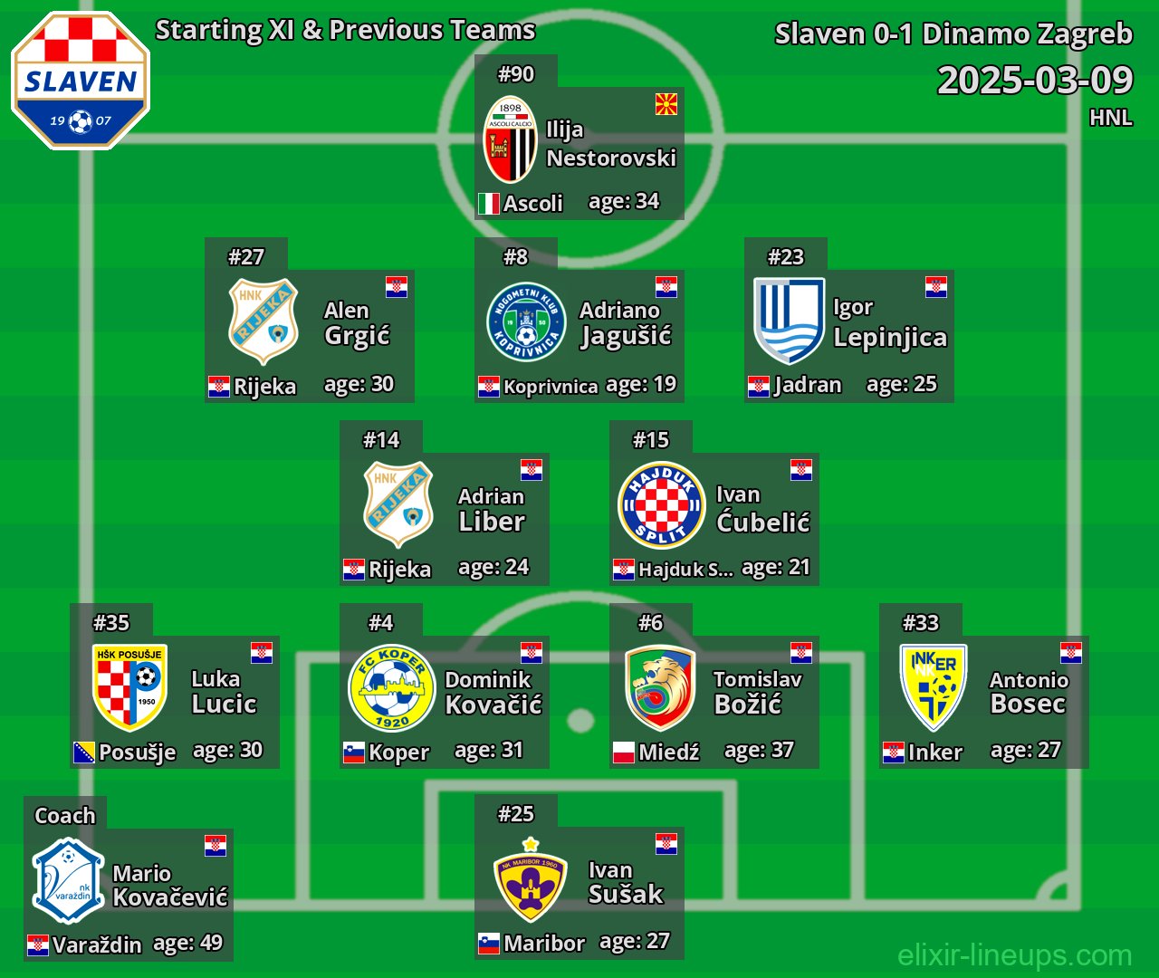 Slaven Starting XI & Previous Teams 2025-03-09