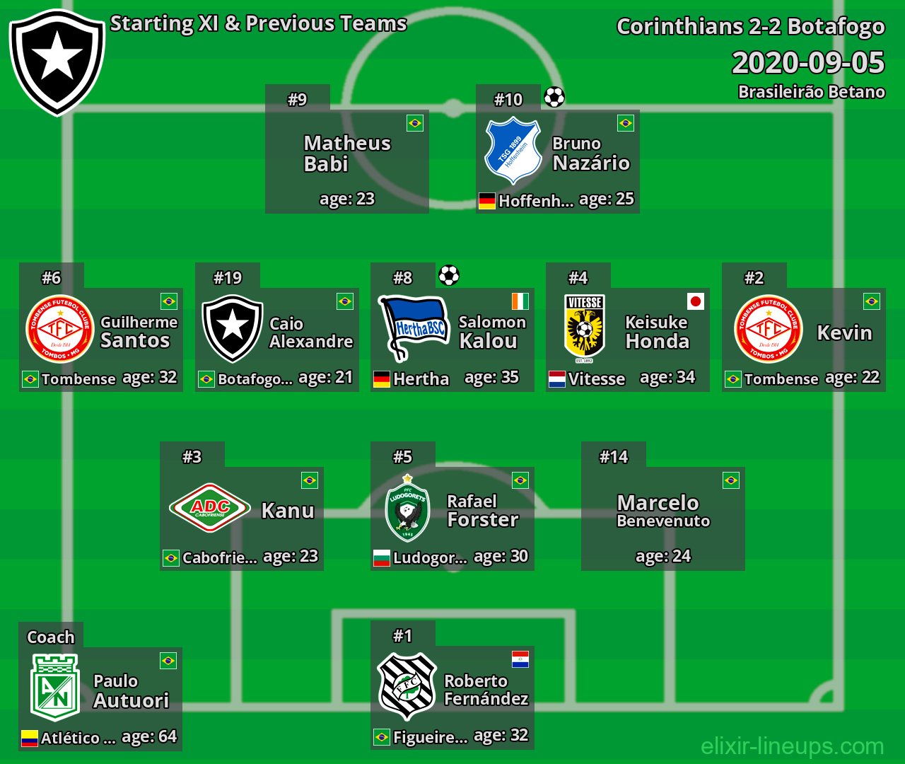 Botafogo Starting XI & Previous Teams 2020-09-05