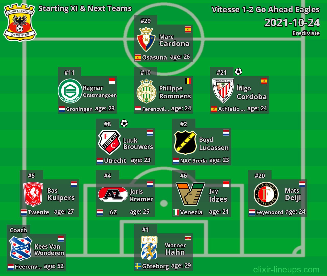 Go Ahead Eagles Starting XI & Next Teams 2021-10-24