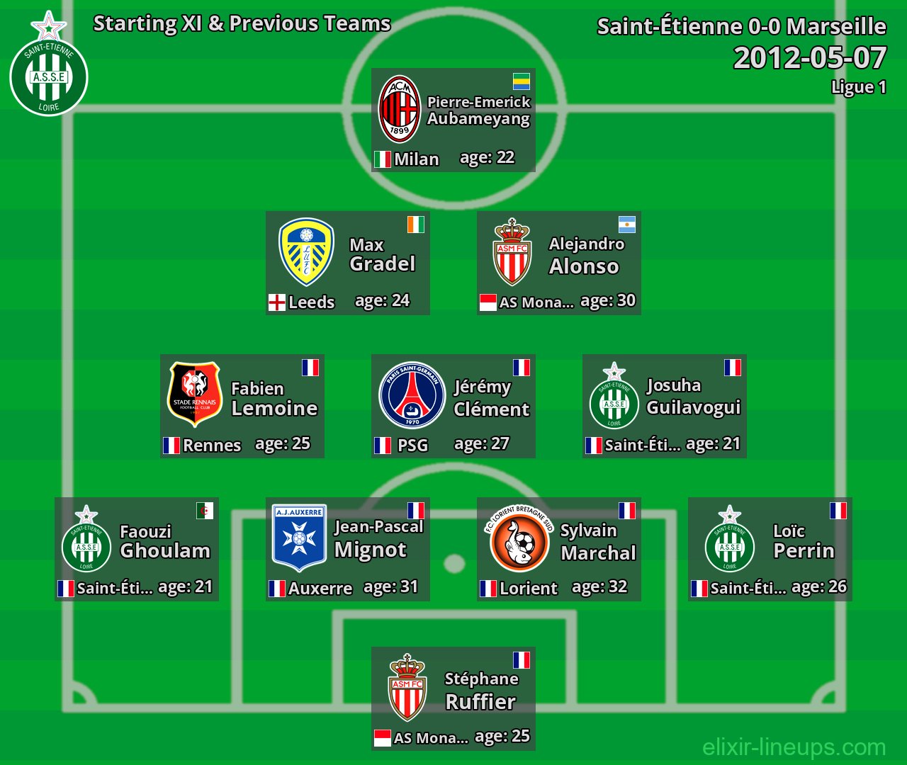 Saint-Étienne Starting XI & Previous Teams 2012-05-07