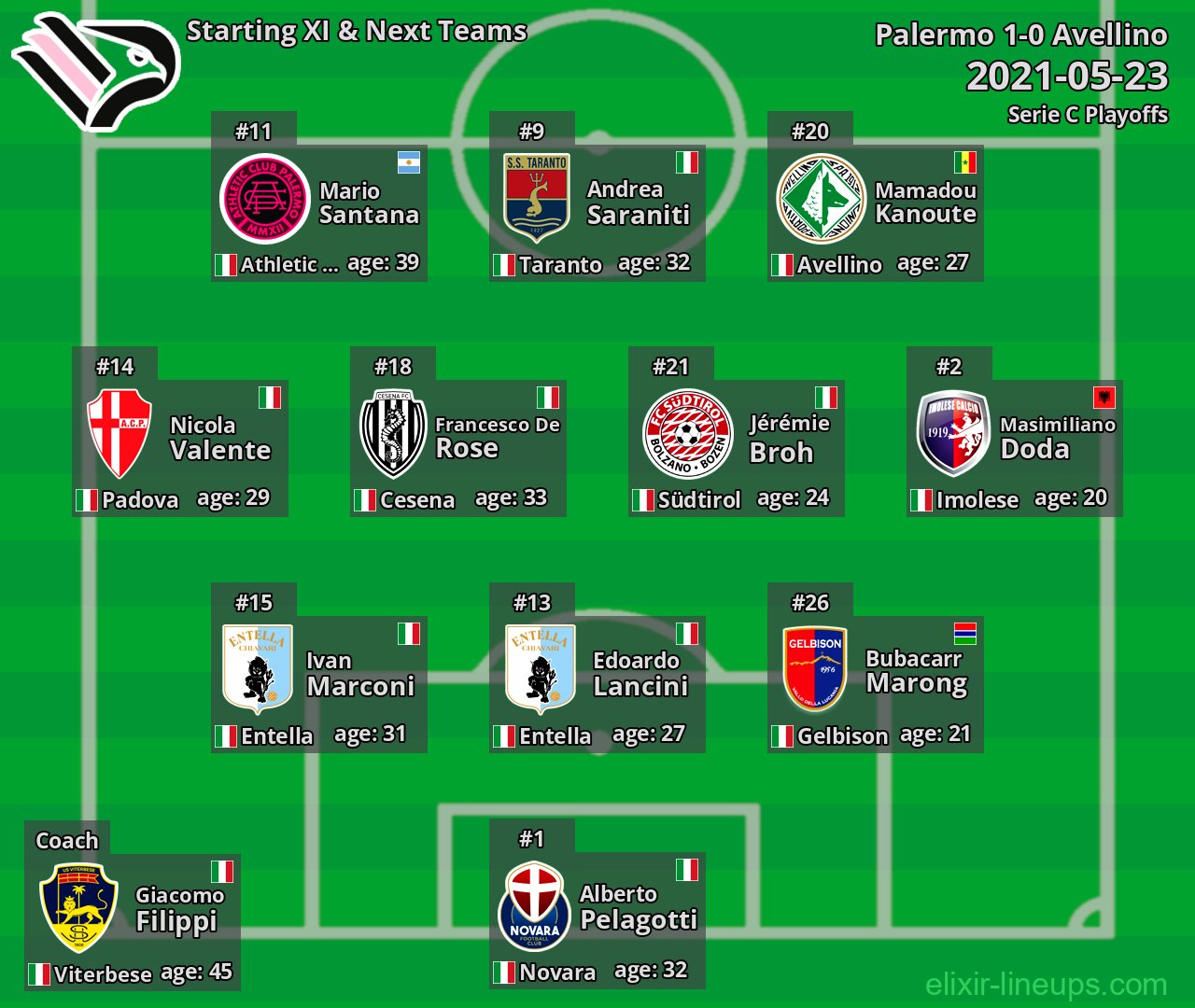 Palermo Starting XI & Next Teams 2021-05-23