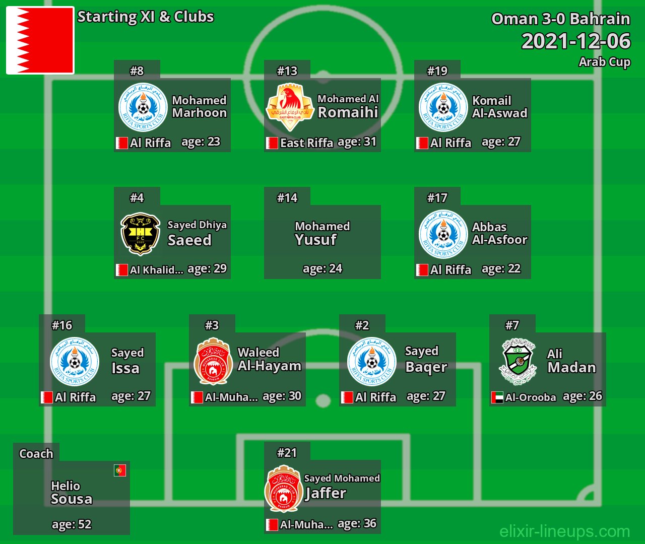 Bahrain Starting XI 2021-12-06
