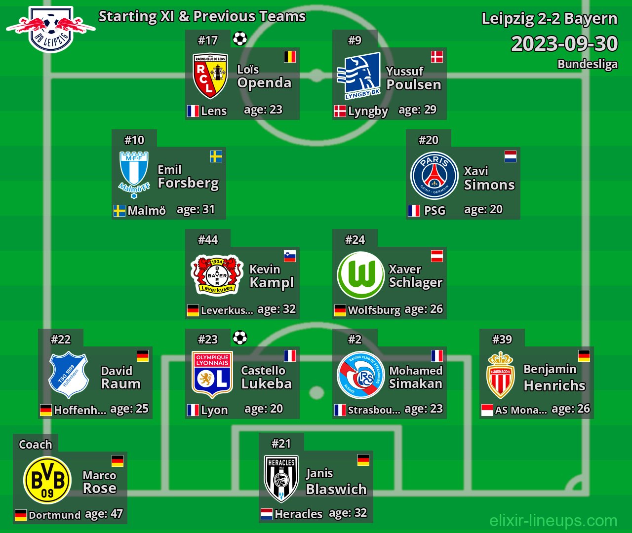 Leipzig Starting XI & Previous Teams 2023-09-30