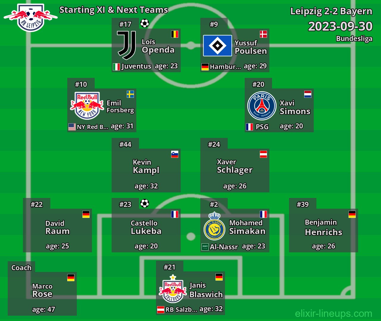 Leipzig Starting XI & Next Teams 2023-09-30
