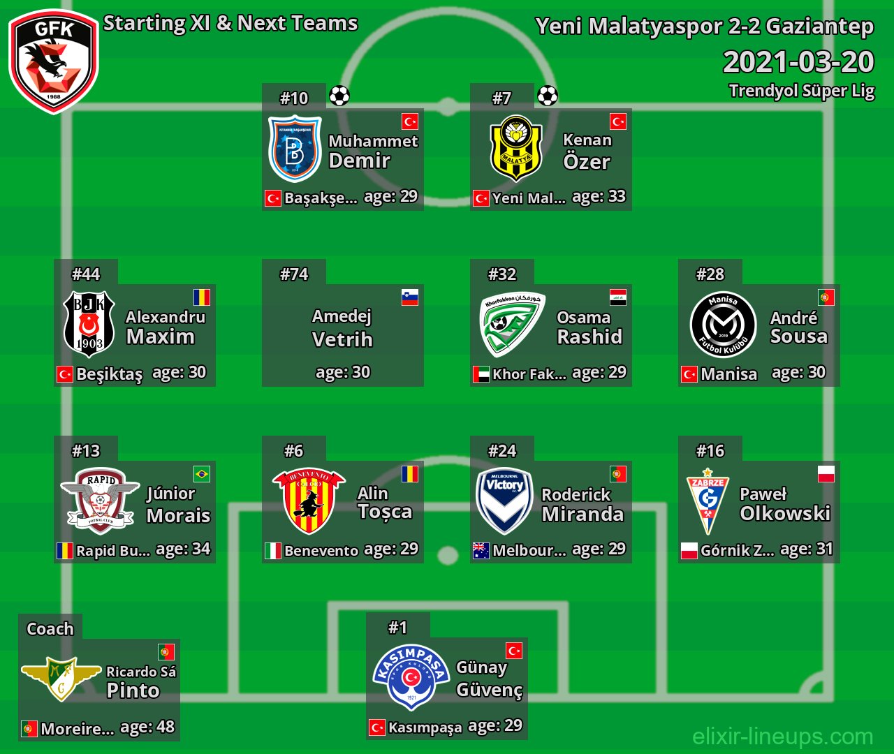 Gaziantep Starting XI & Next Teams 2021-03-20