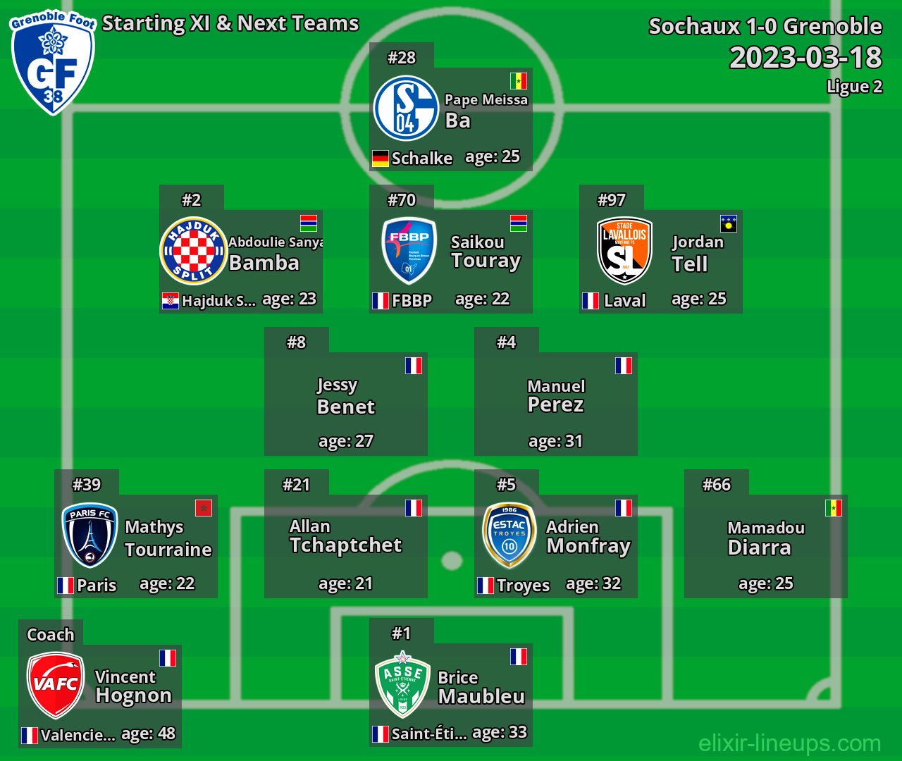 Grenoble Starting XI & Next Teams 2023-03-18