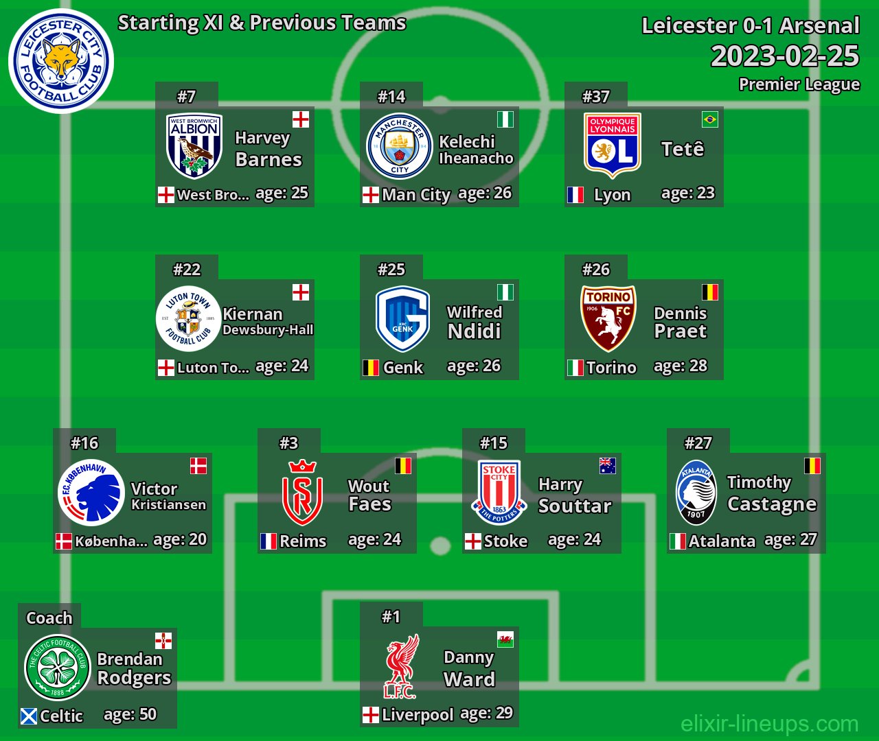Leicester Starting XI & Previous Teams 2023-02-25