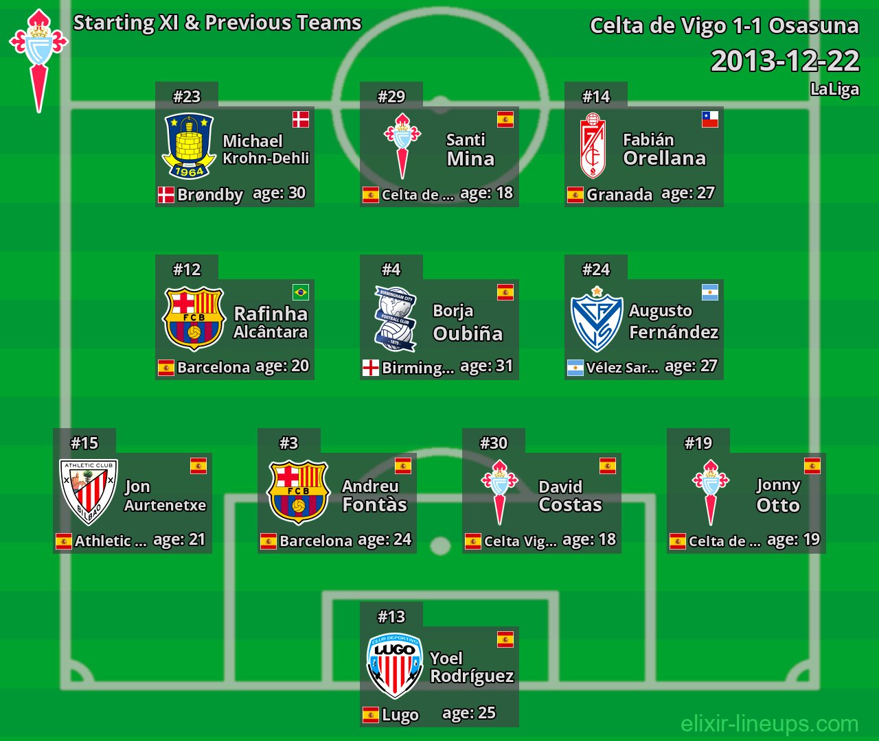 Celta de Vigo Starting XI & Previous Teams 2013-12-22