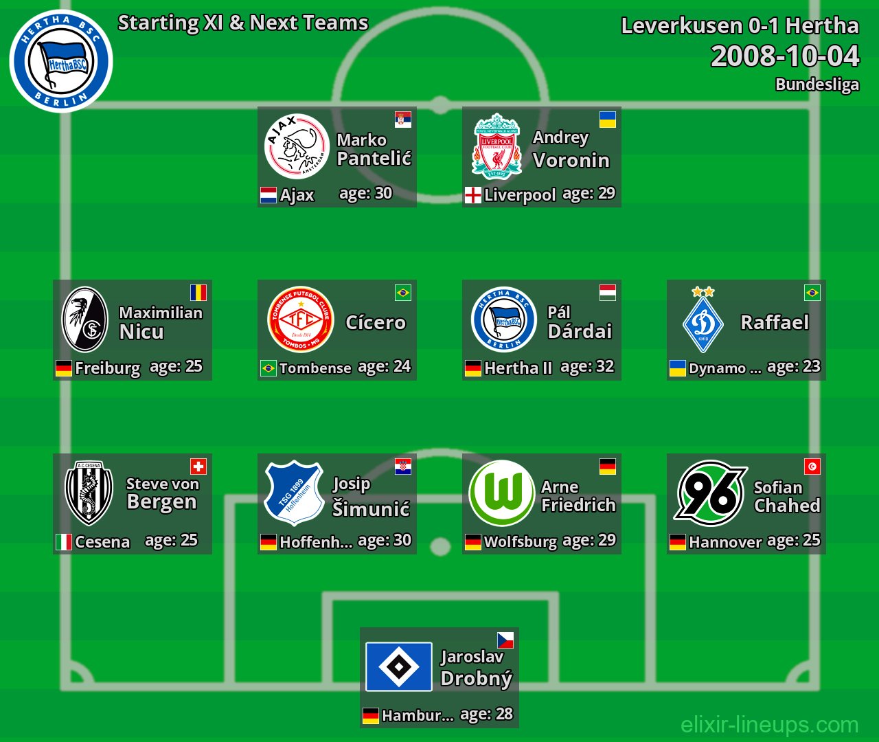 Hertha Starting XI & Next Teams 2008-10-04