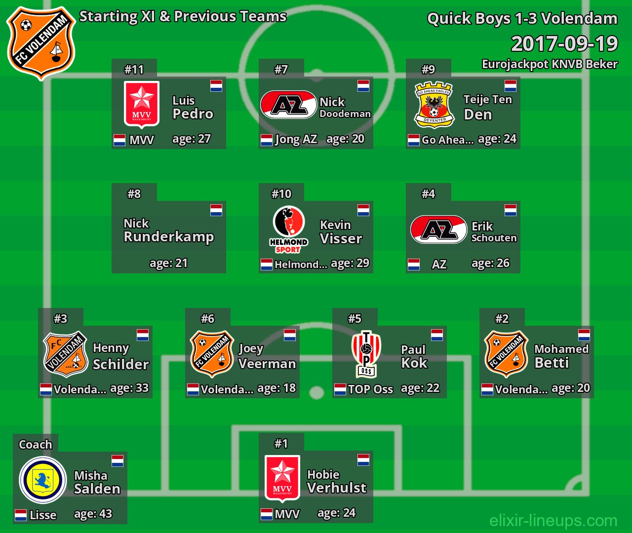 Volendam Starting XI & Previous Teams 2017-09-19