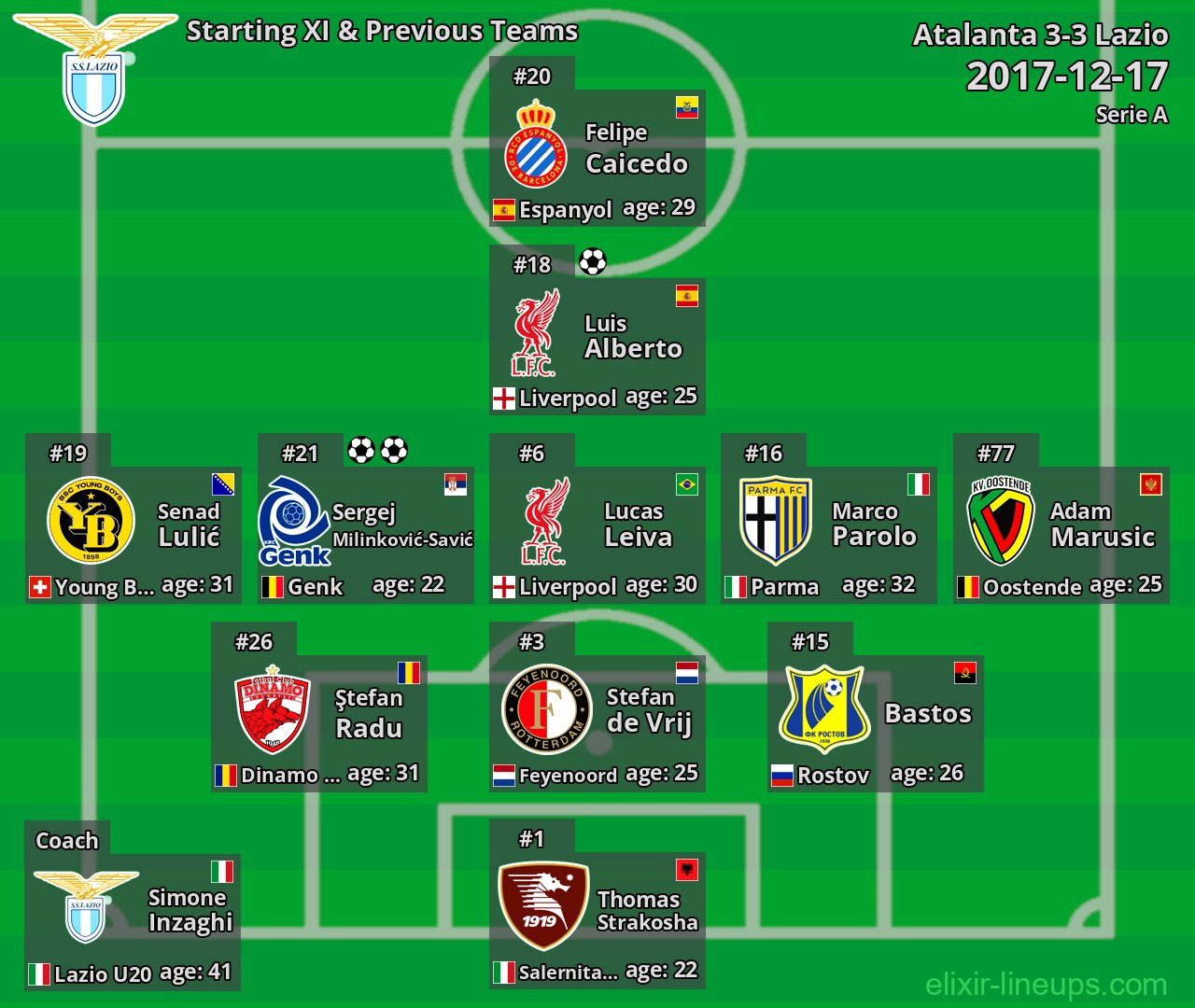 Lazio Starting XI & Previous Teams 2017-12-17