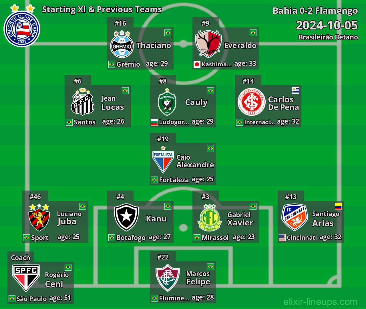 Bahia Starting XI & Previous Teams 2024-10-05