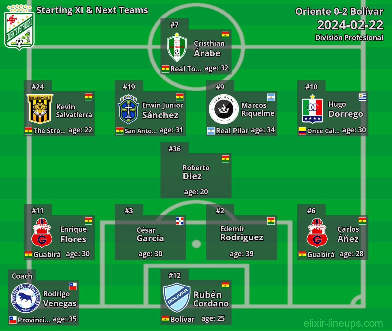 Oriente Starting XI & Next Teams 2024-02-22