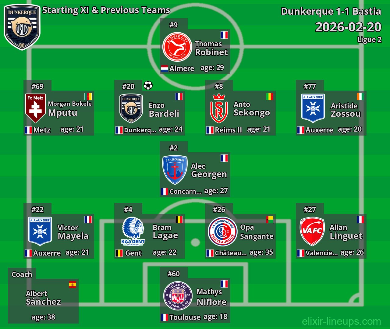 Dunkerque Starting XI & Previous Teams 2026-02-20