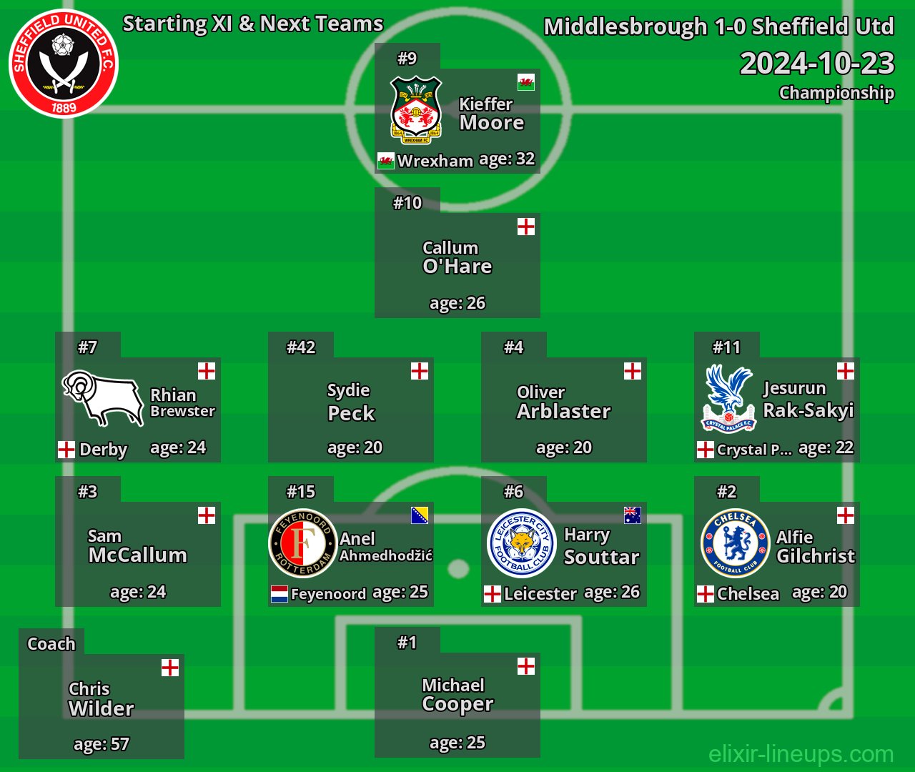 Sheffield Utd Starting XI & Next Teams 2024-10-23