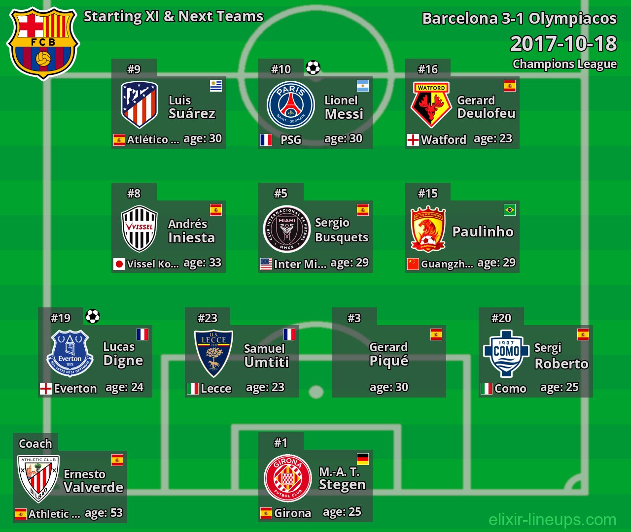 Barcelona Starting XI & Next Teams 2017-10-18