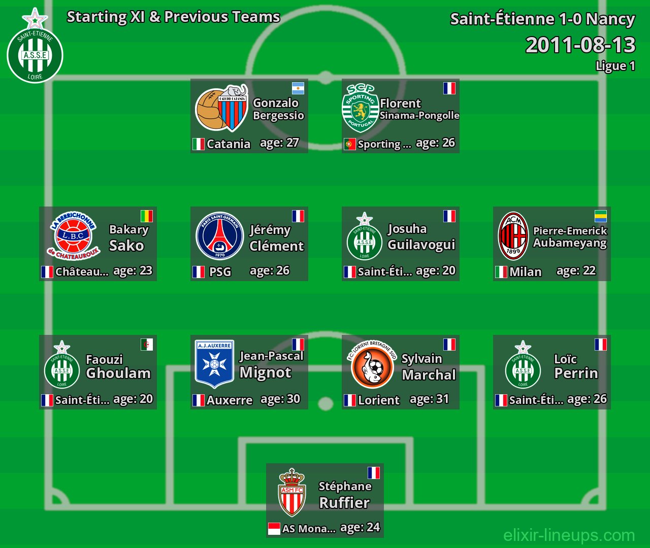 Saint-Étienne Starting XI & Previous Teams 2011-08-13