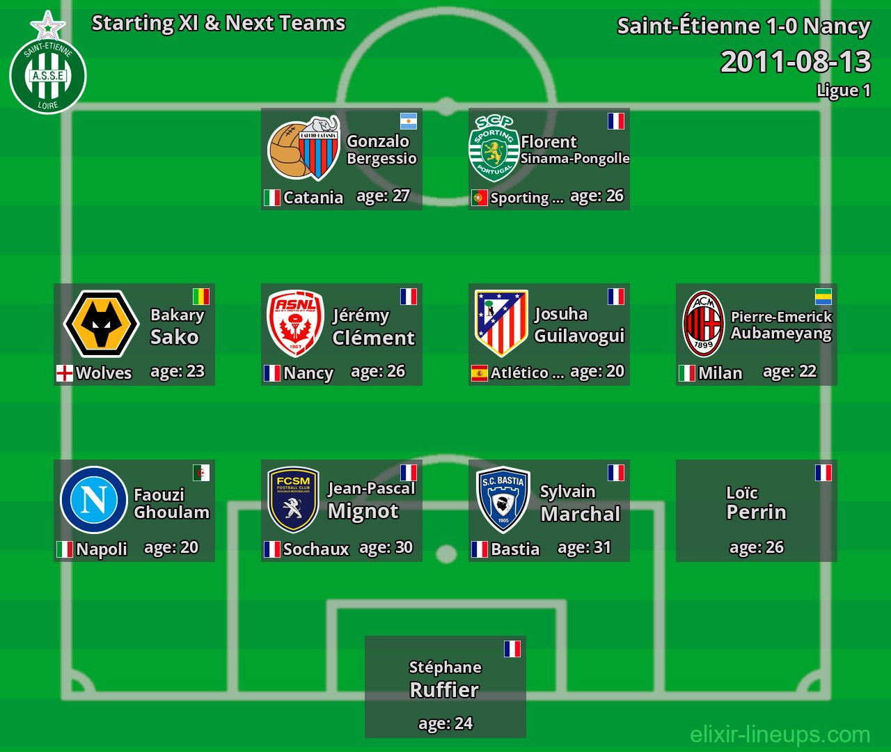 Saint-Étienne Starting XI & Next Teams 2011-08-13