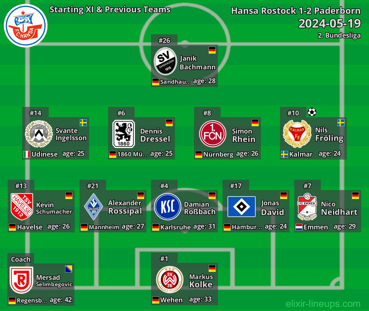 Hansa Rostock Starting XI & Previous Teams 2024-05-19