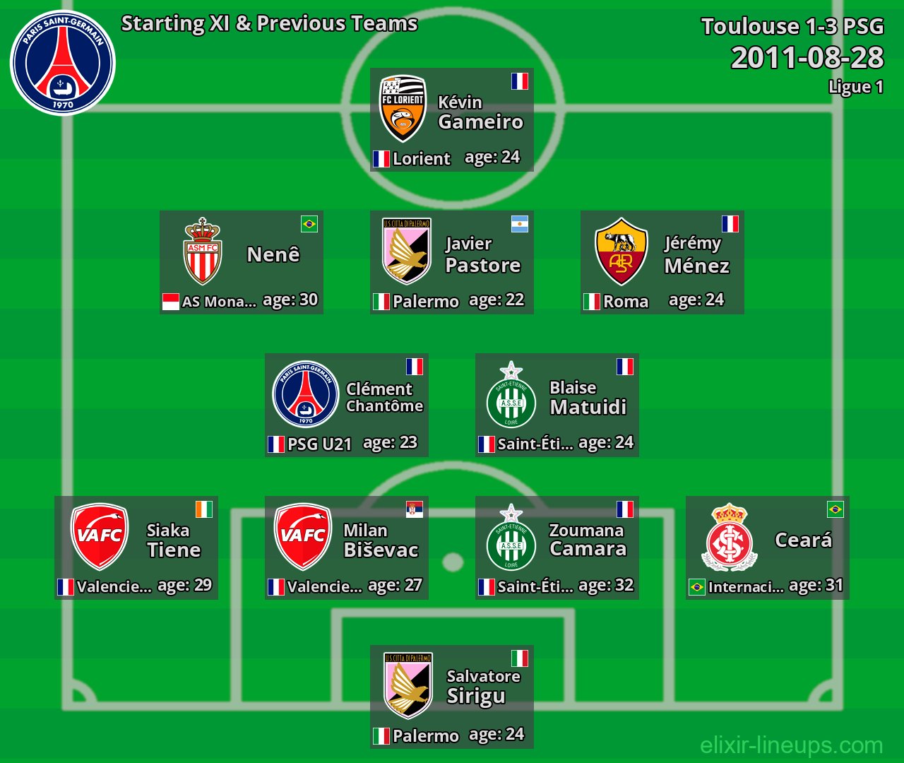 PSG Starting XI & Previous Teams 2011-08-28