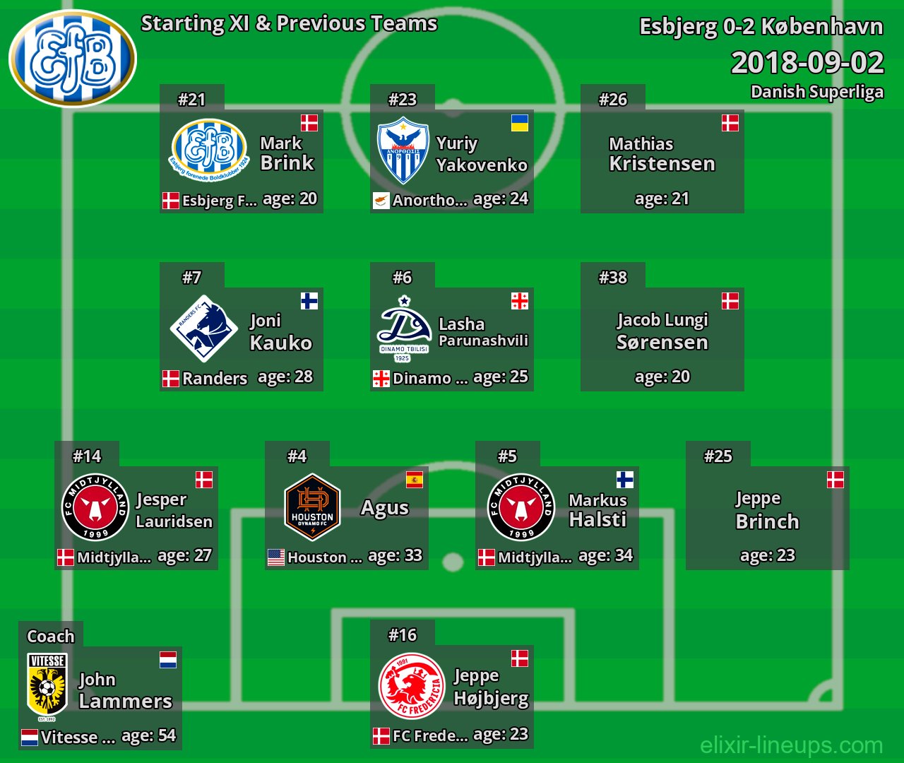 Esbjerg Starting XI & Previous Teams 2018-09-02